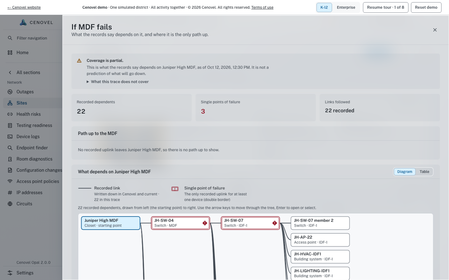 The If this fails drawer in the demo console: recorded dependents, single points of failure and the dependency tree.